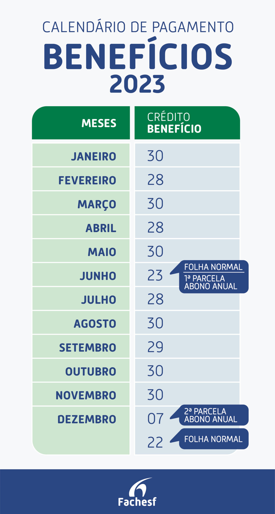 O que estamos a ver – 30 de Abril de 2023